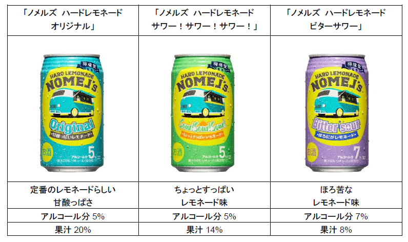 檸檬堂に次ぐコカ・コーラの新ブランド。 「ノメルズ ハードレモネード」が新発売の画像