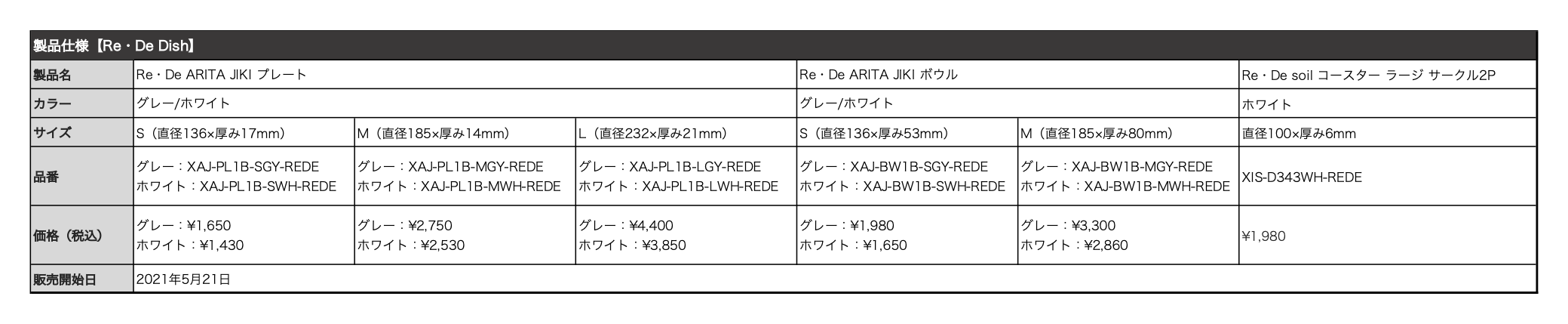 ライフスタイルブランド「Re・De」に新商品が登場。シリーズ初となるこだわり食器もの画像