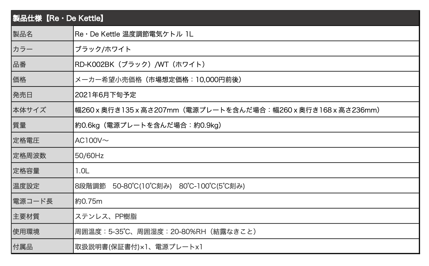 ライフスタイルブランド「Re・De」に新商品が登場。シリーズ初となるこだわり食器もの画像