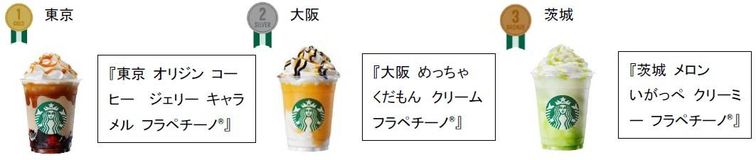 東京・大阪・茨城のフラペチーノの画像と商品名が描かれている