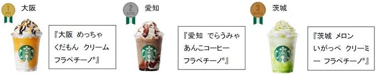 大阪・愛知・茨城のフラペチーノの画像と商品名が描かれている