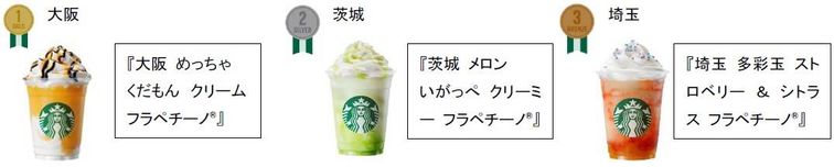 大阪・茨城・埼玉のフラペチーノの画像と商品名が書かれている