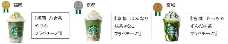 スタバ初公式ランキング!「47 JIMOTO フラペチーノ®」のオーダーが多い順、SNS話題順を発表の画像