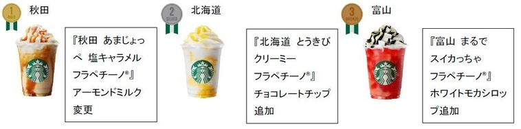 スタバ初公式ランキング!「47 JIMOTO フラペチーノ®」のオーダーが多い順、SNS話題順を発表の画像