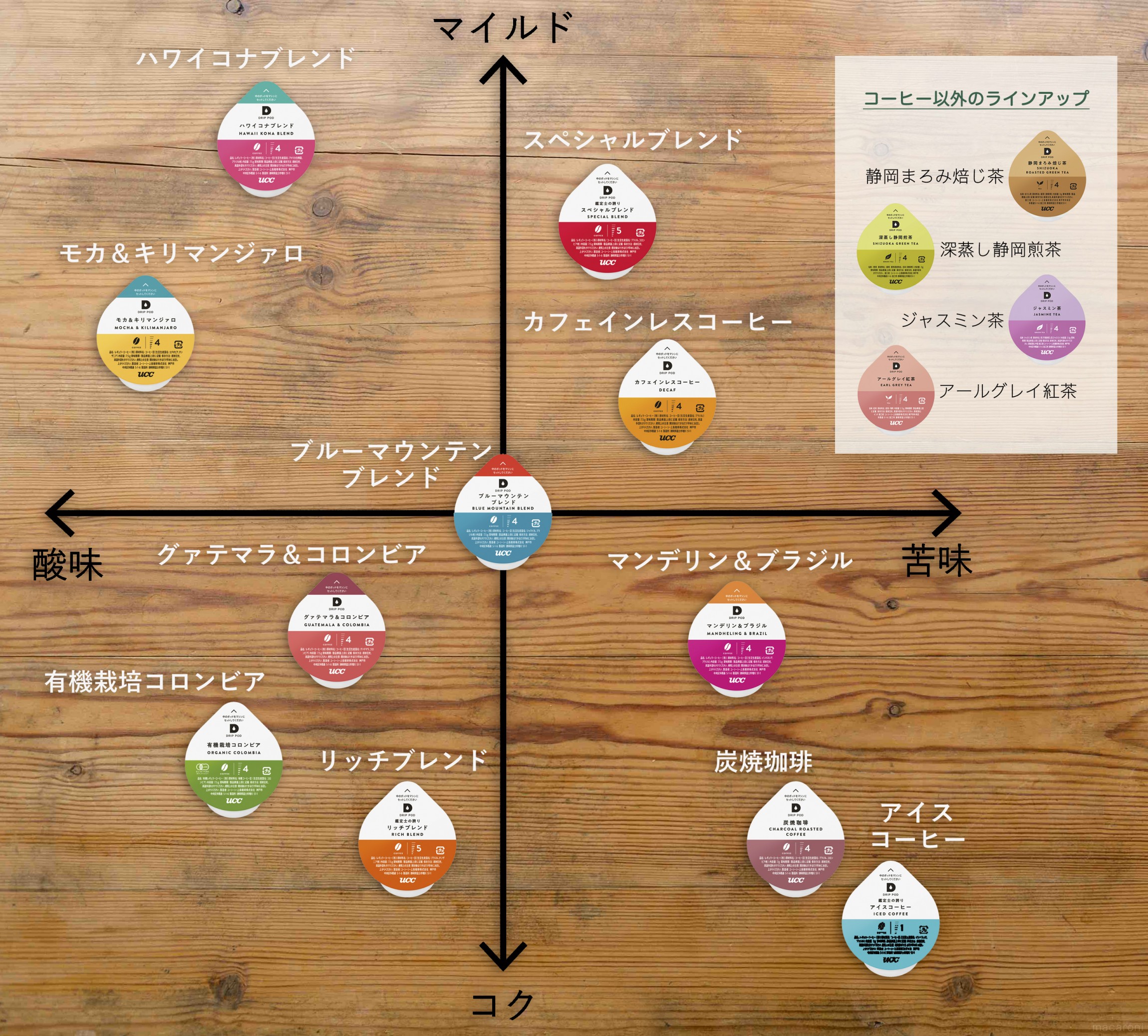 Wチャンス賞あり!】合計1,200名様に豪華コーヒーマシン「ドリップポッド」が当たる! - macaroni Wチャンス賞あり!】合計1,200名様に豪華コーヒーマシン「ドリップポッド」が当たる! - macaroni