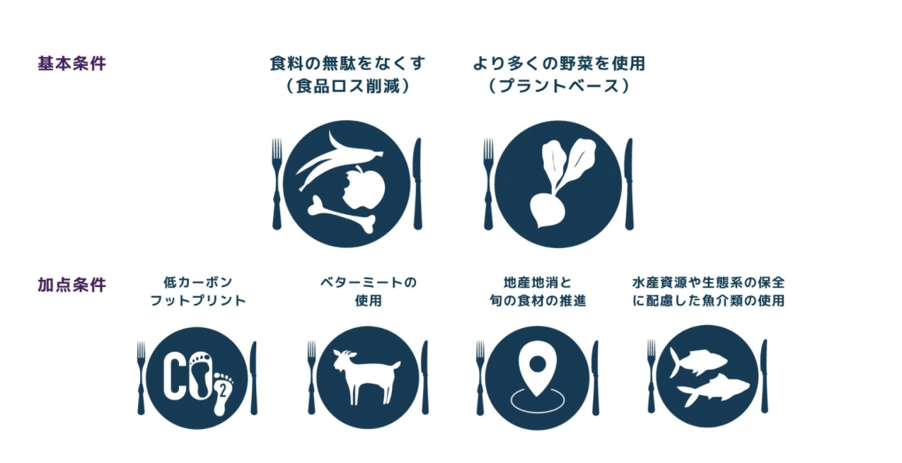 サステナブルな “未来のレシピ” を公募!世界食料デーに向けて「クリエイティブシェフズボックス2030」開催の画像