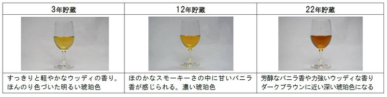 22年超長期熟成。薩摩酒造から本格芋焼酎ベースのリキュール「SLEEPY BEAR」が数量限定で発売中の画像