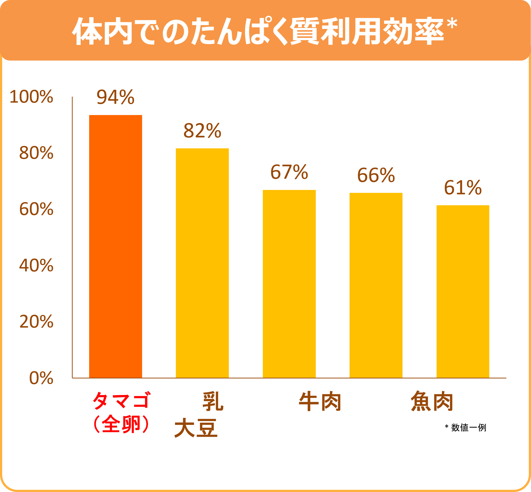 たまごの「たんぱく質」と賢い活用術。日本6人しかいない“五ツ星タマリエ”がご紹介の画像
