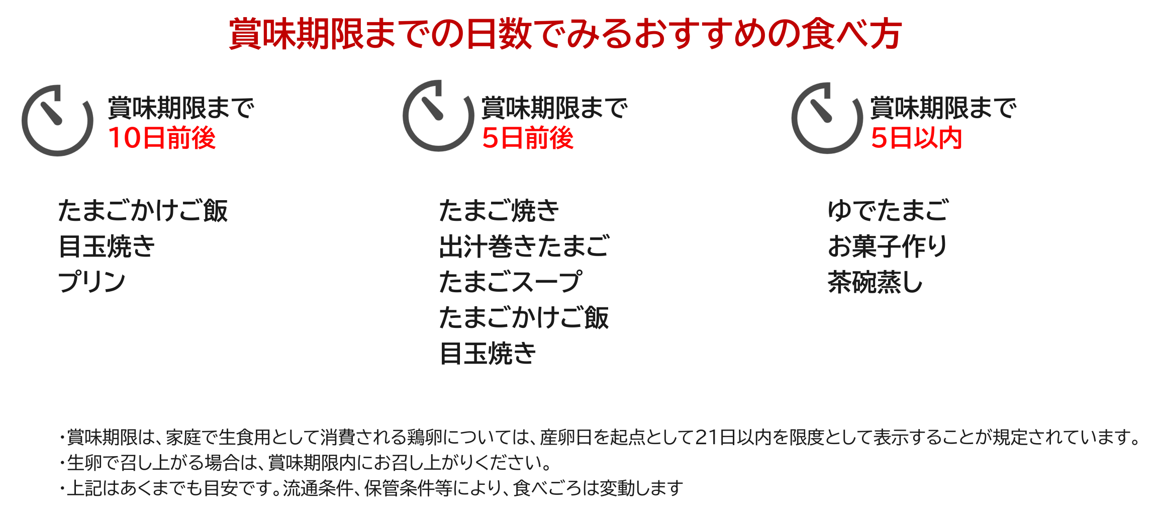 たまごの「たんぱく質」と賢い活用術。日本6人しかいない“五ツ星タマリエ”がご紹介の画像