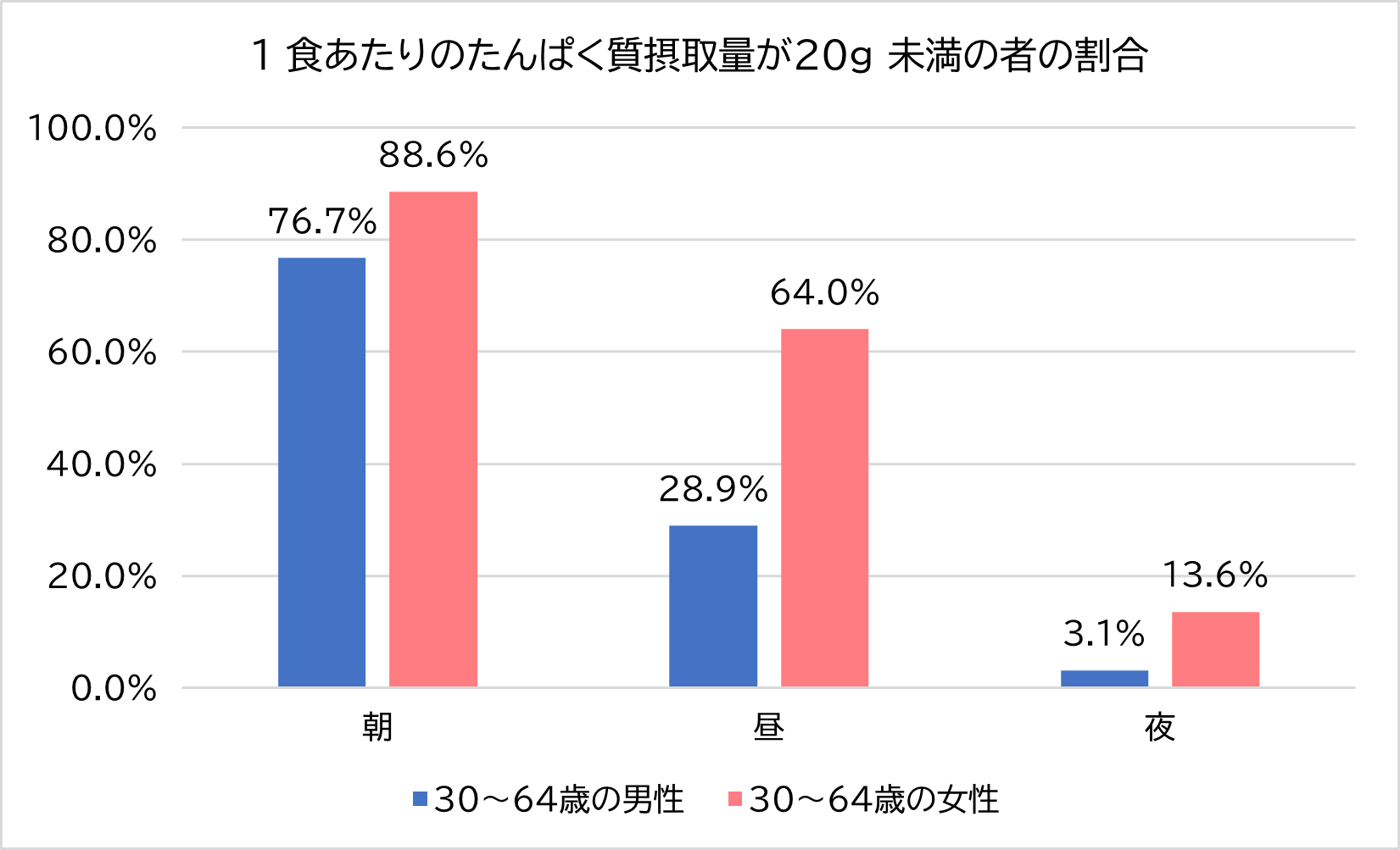 たまごの「たんぱく質」と賢い活用術。日本6人しかいない“五ツ星タマリエ”がご紹介の画像