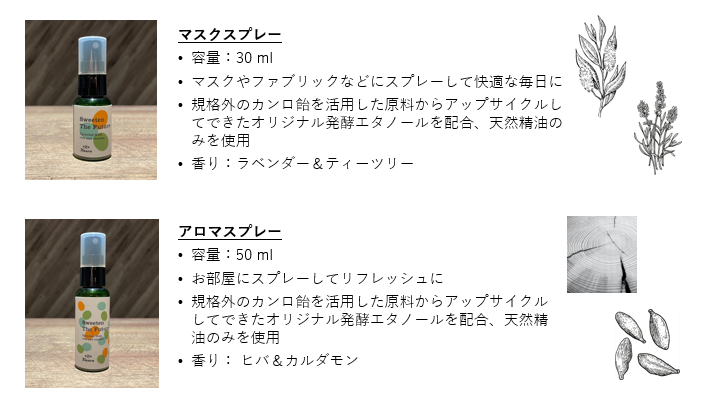 ファーメンステーションとカンロが「マスクスプレー」「アロマスプレー」を開発。未使用資源を再生・循環した商品の画像