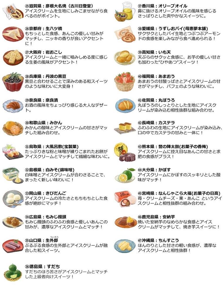 ハーゲンダッツ「バニラ」に合う、日本全国の名産品“おとも” を募集。47都道府県「#ダッツのおとも」が決定の画像