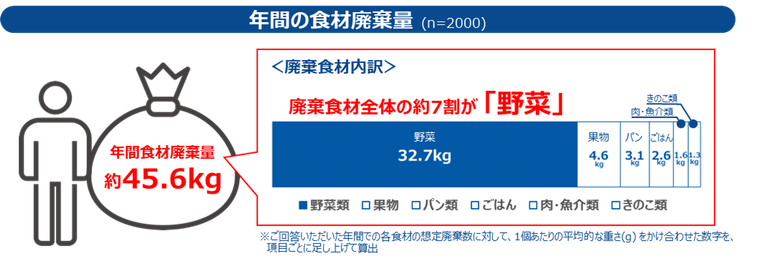 サランラップ ® やジップロック ® を使った「冷凍貯金テクニック」が特設サイトにて公開の画像