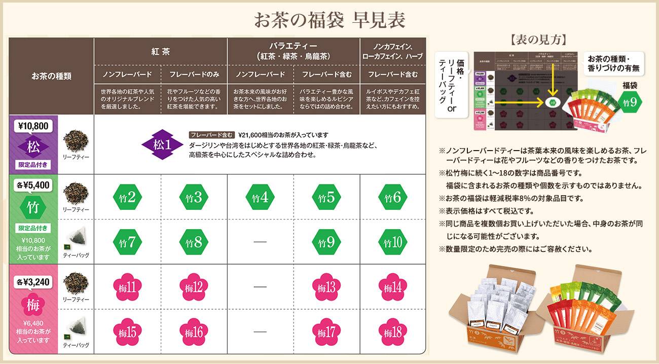 ルピシアの2024年「お茶の福袋」全18種。気になる中身や予約方法は