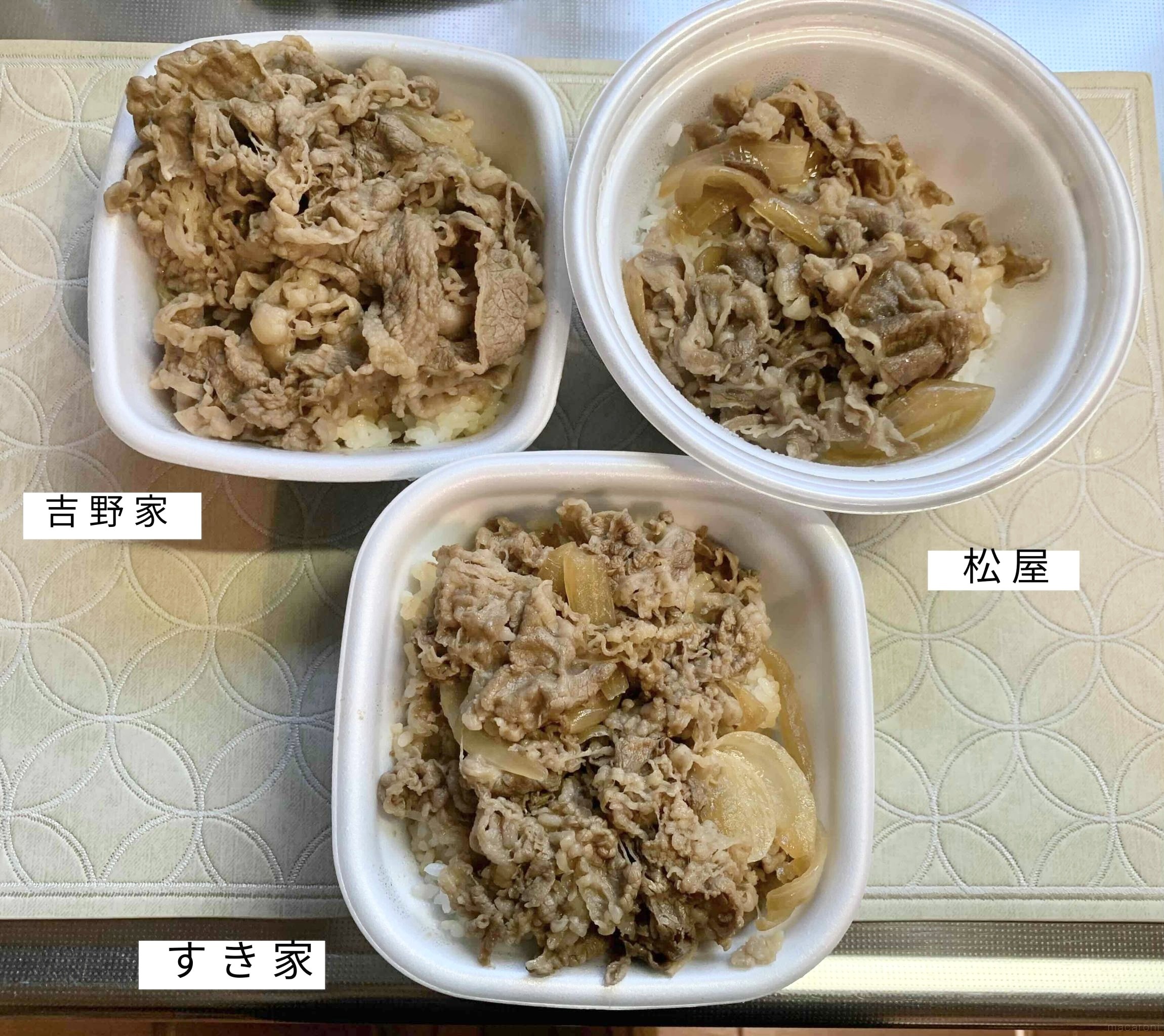 吉野家・松屋・すき家】牛丼チェーン3社を比較してみた！味やコスパの