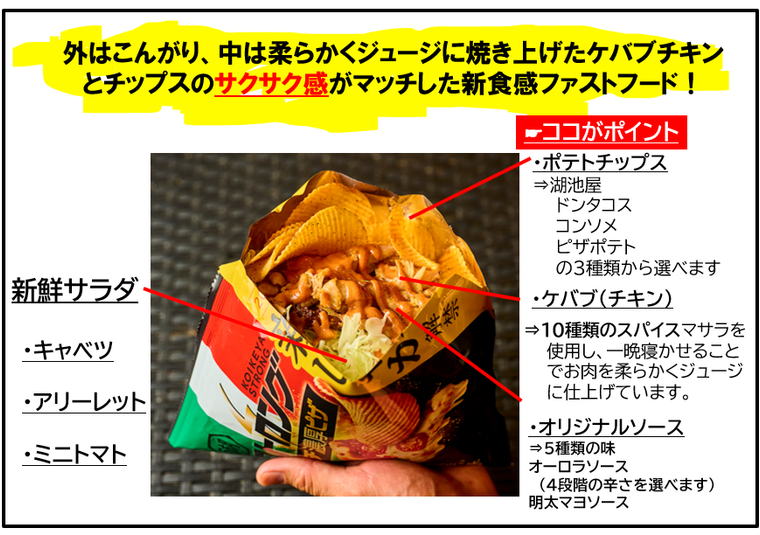 ケバブチップスの説明