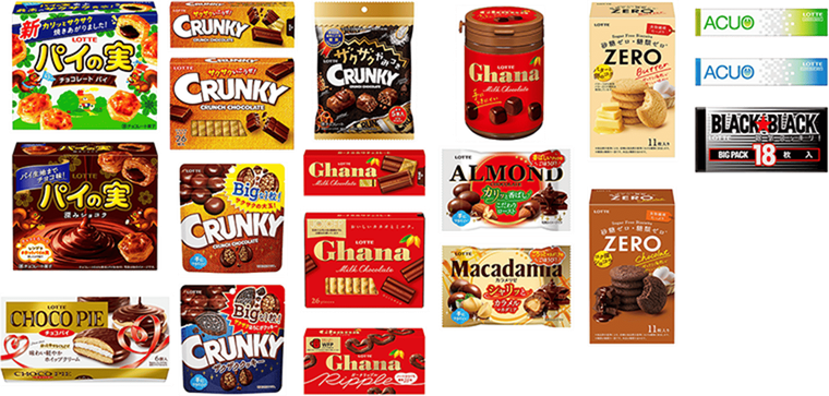 ちいかわキャンペーンの対象商品イメージ