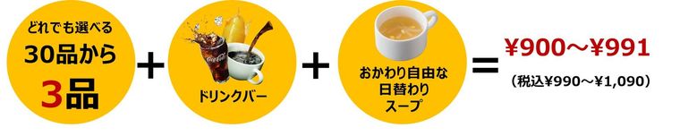 ガストフィットメニューの内容