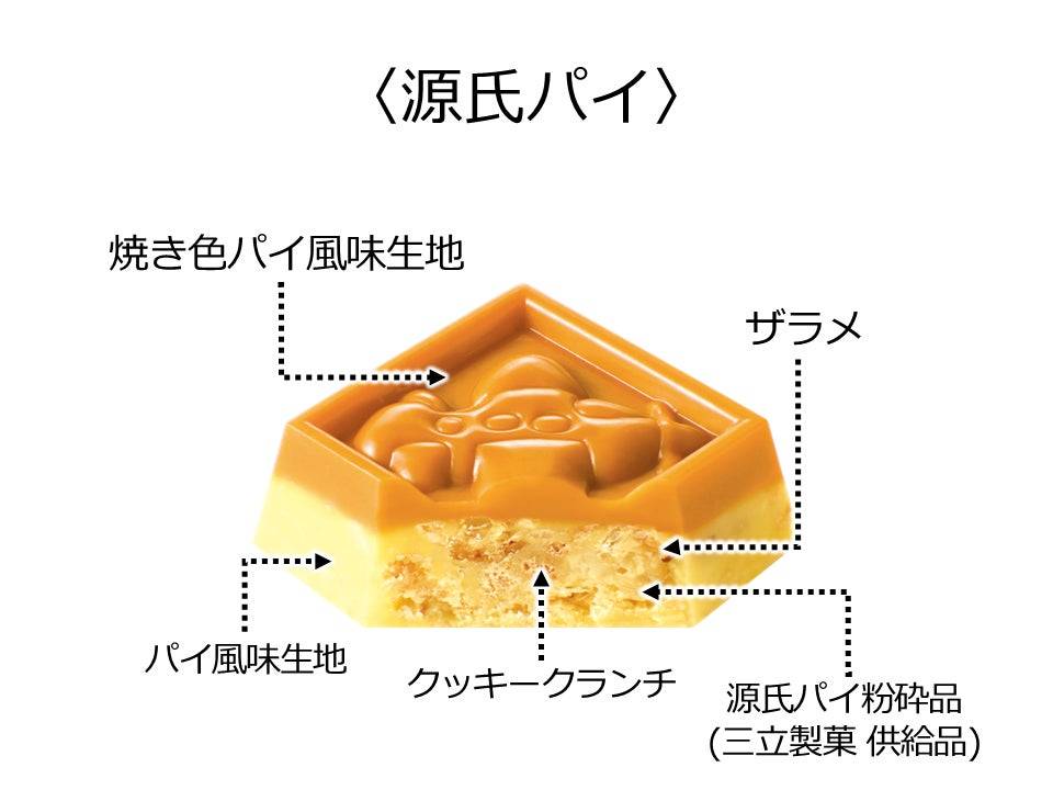 源氏パイ×チロルチョコ」が夢のコラボ！セブン‐イレブンで新発売