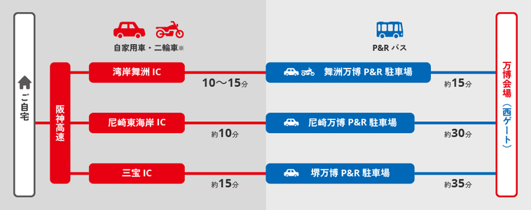 大阪・関西万博2025 アクセス案内図万博PR駐車場からシャトルバス