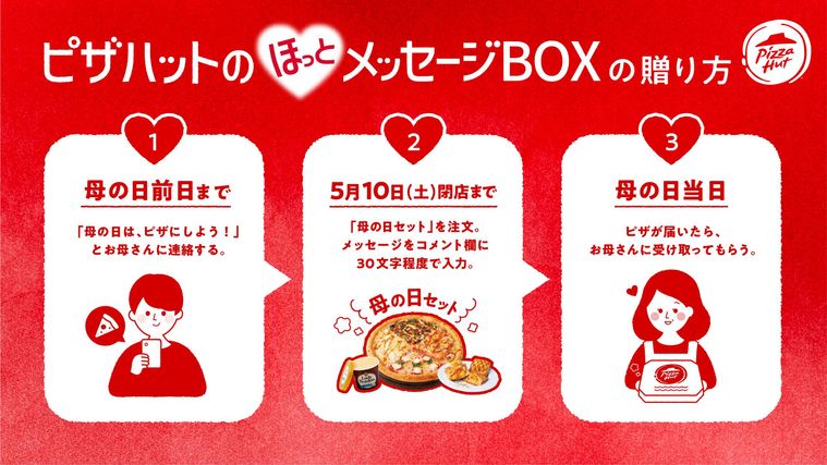 ほっとメッセージBOXの贈り方