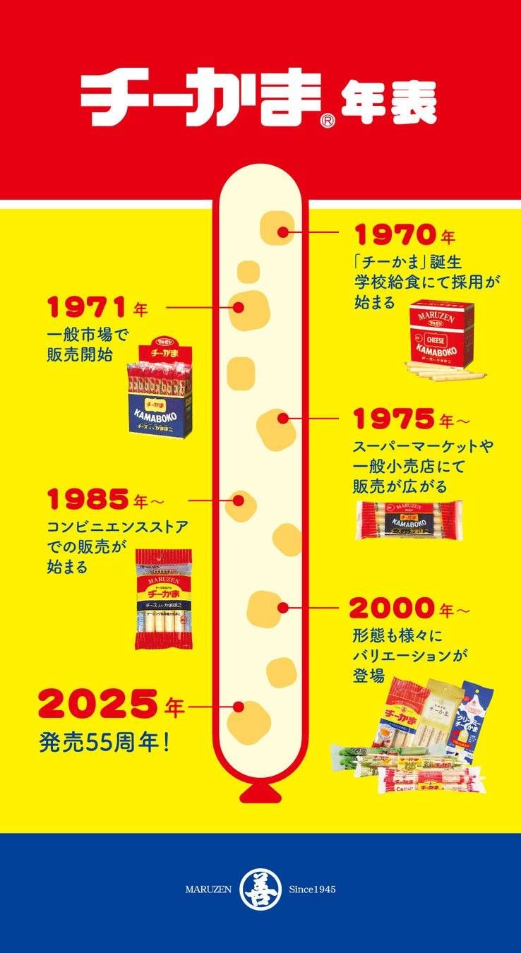 チーかまの歴史
