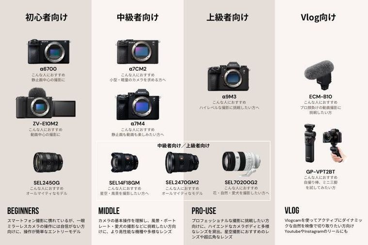 初心者から上級者、Vloggerまで楽しめる機材貸出し