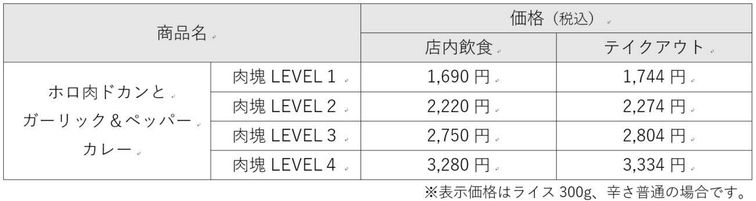 商品概要と販売情報のご案内