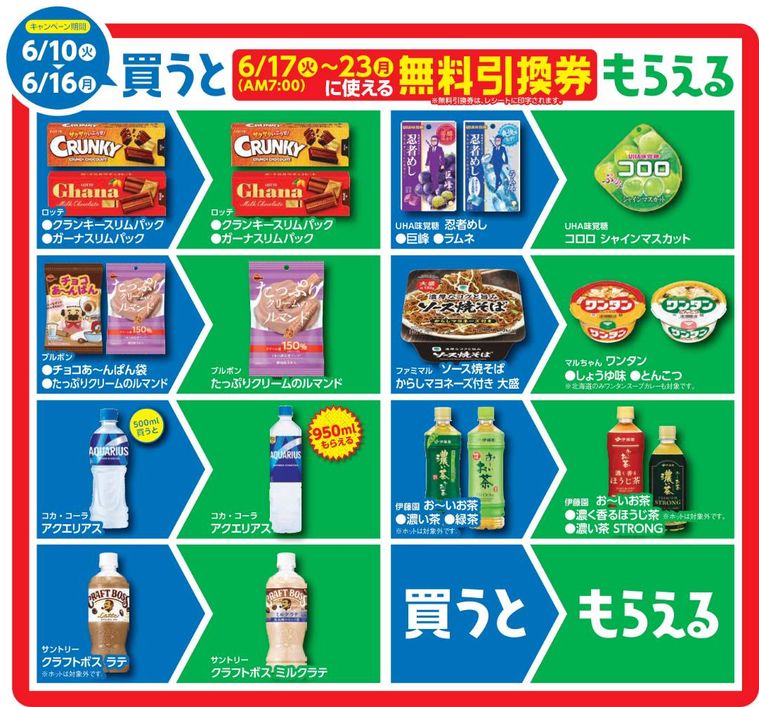コンビニのキャンペーン対象商品一覧