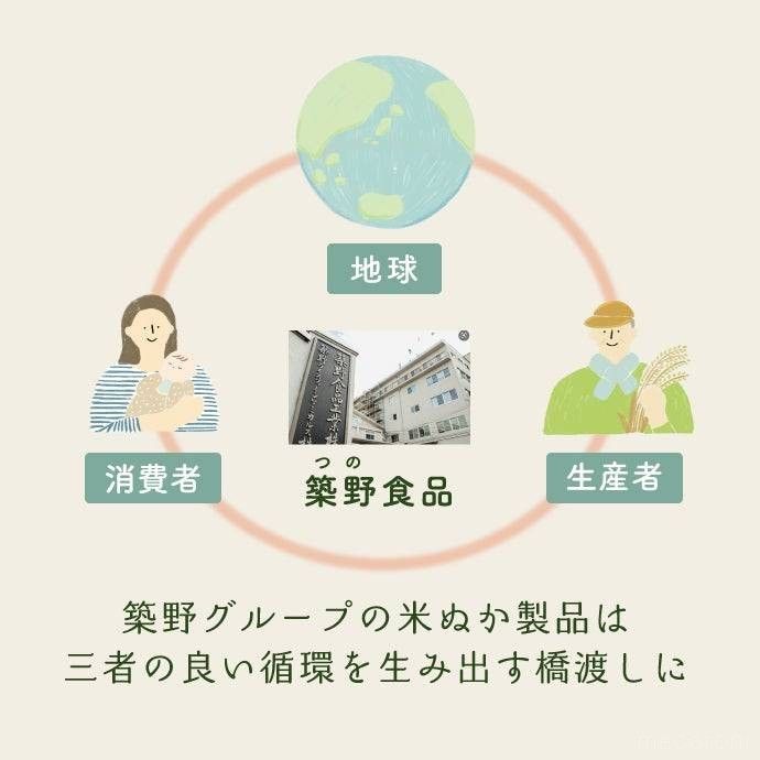 築野食品工業株式会社について