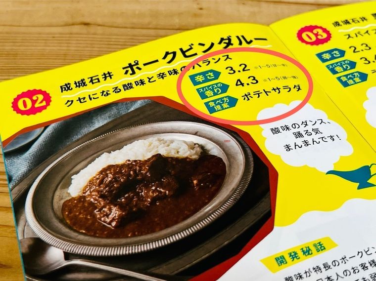成城石井の「レトルトカレー図鑑」を開いた様子