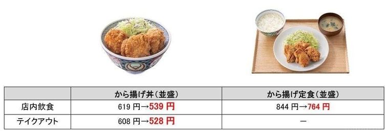 対象商品と割引内容