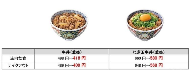 対象商品と割引内容