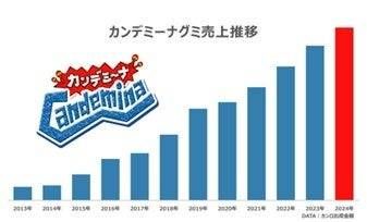 2. カンデミーナシリーズとは