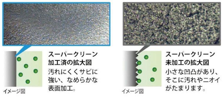 スーパークリーン加工で手入れ簡単