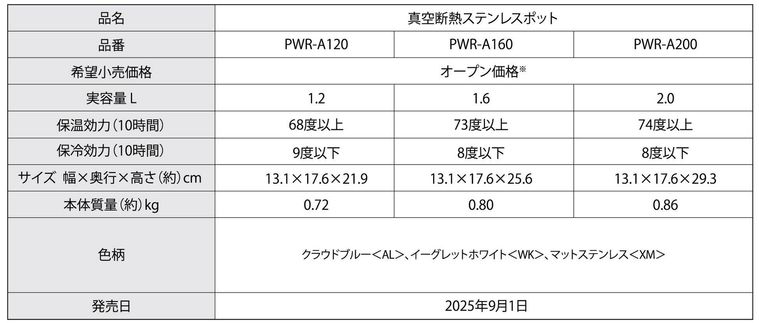 3. 商品ラインアップと仕様一覧2