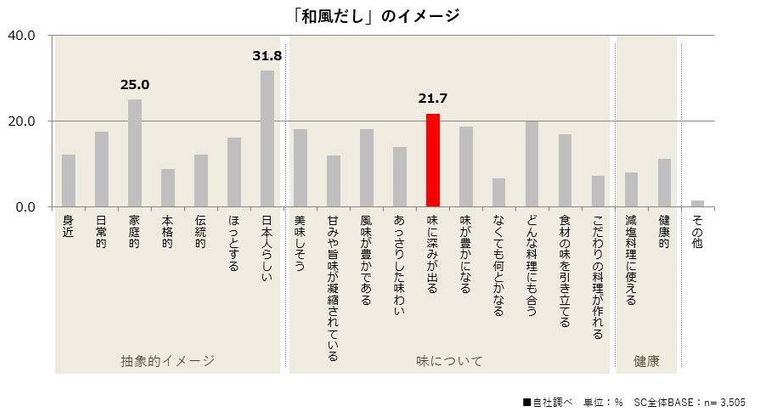 開発に込めた想いと調査背景2