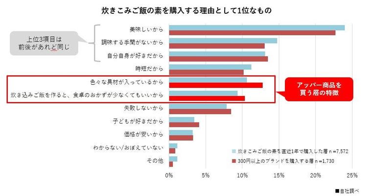 開発に込めた想いと調査背景