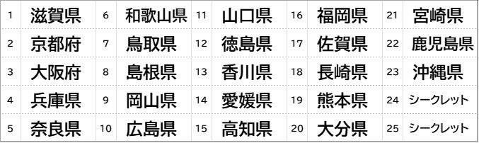 2. ご当地ビックリマンチョコ西日本編