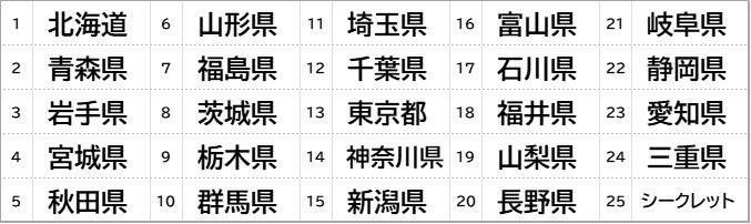 1. ご当地ビックリマンチョコ東日本編