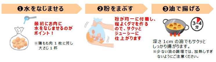 から揚げの作り方手順