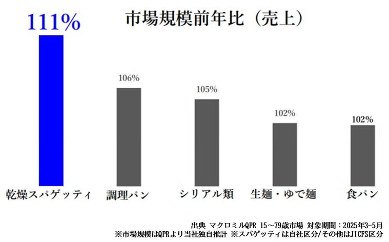市場規模前年比の画像