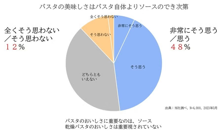 アンケートの結果表