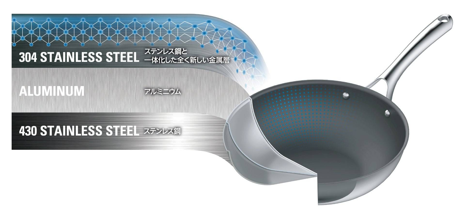 こびりつきにくさが魅力！CORELLEの新作ウォックパン28cmが登場 - macaroni