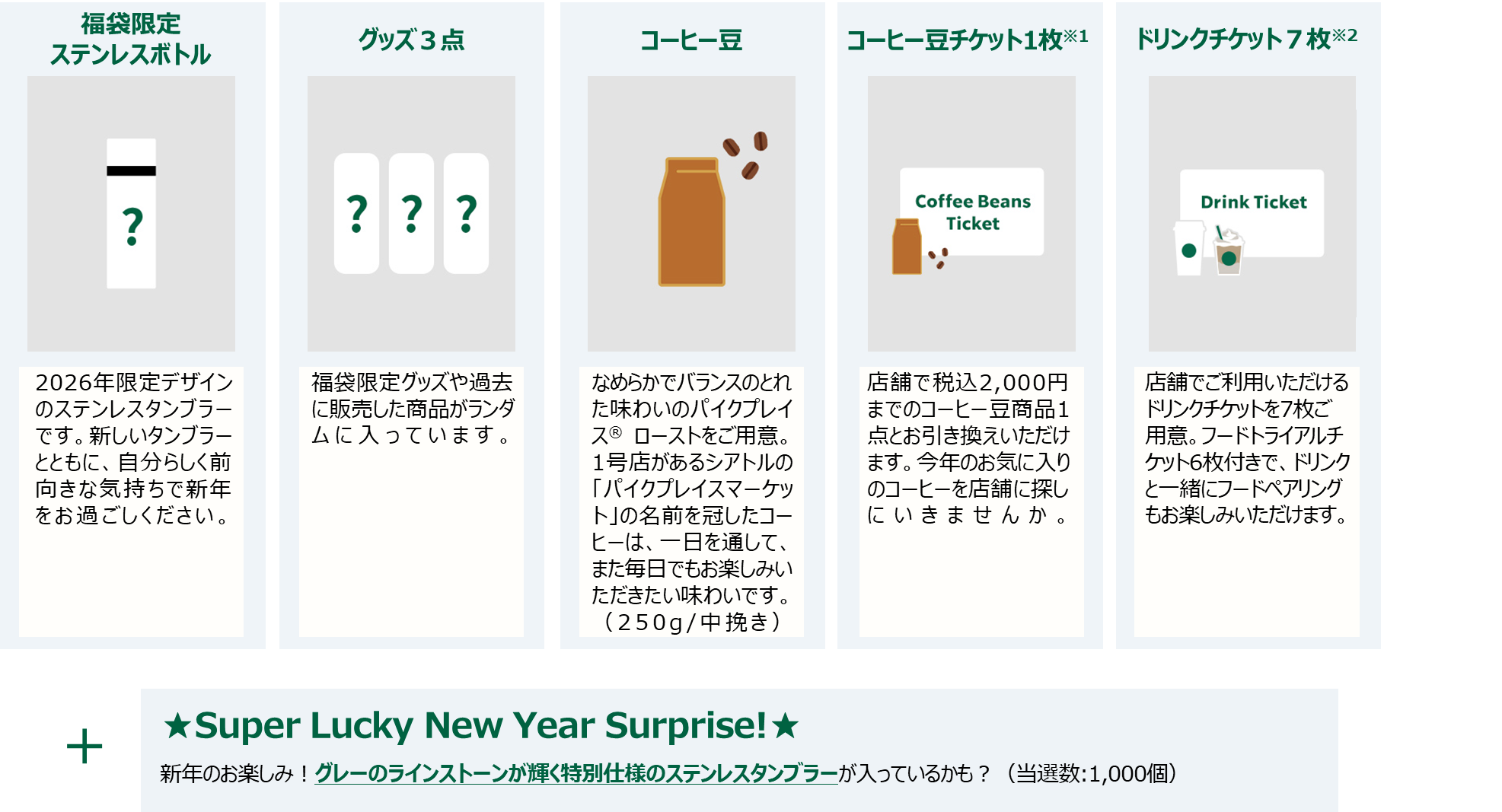 2026「スタバ福袋」抽選エントリーが11月4日に開始。気になる中身には