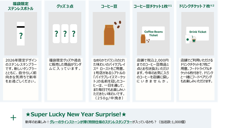 入っている内容