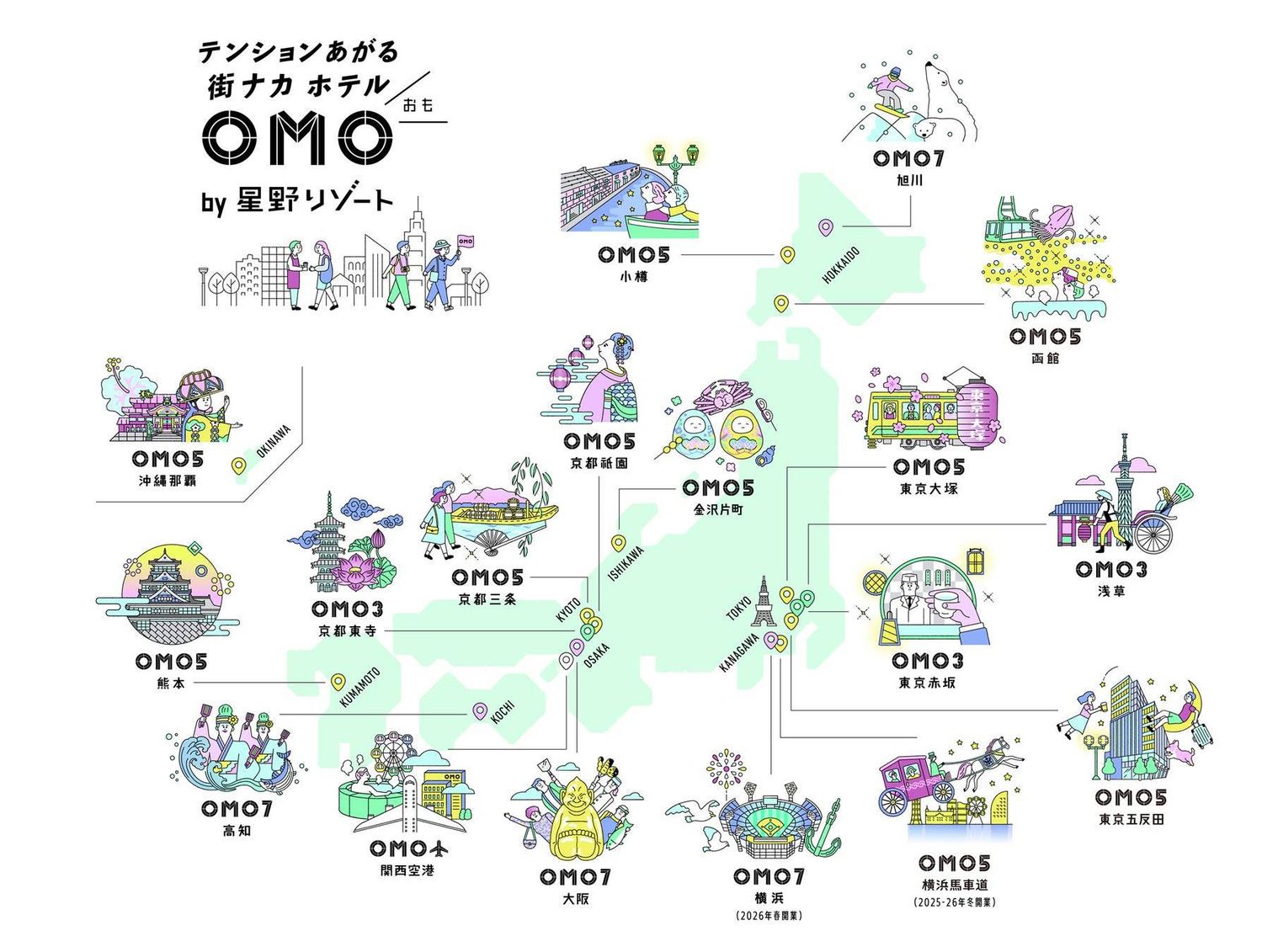 OMOブランドについて