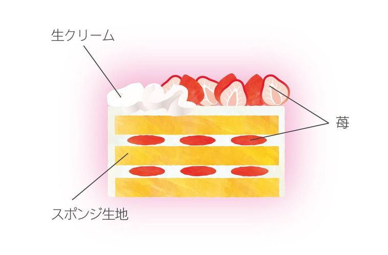 4. クリスマスショートケーキ2