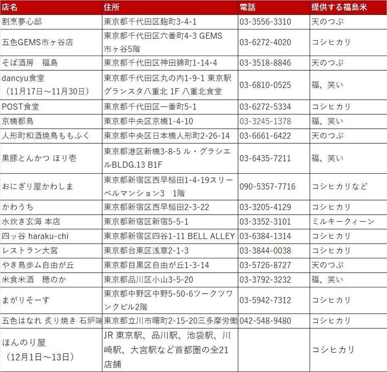 対象店舗とキャンペーン詳細