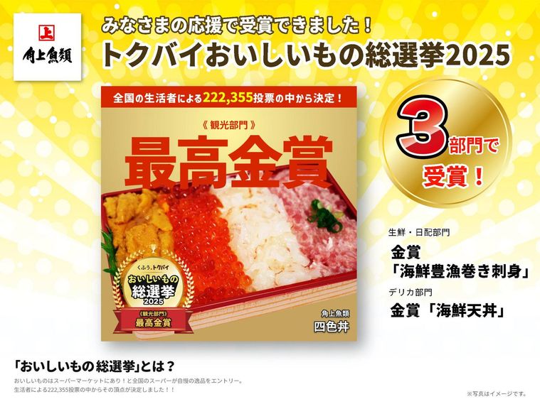 トクバイおいしいもの総選挙2025で角上魚類が快挙達成